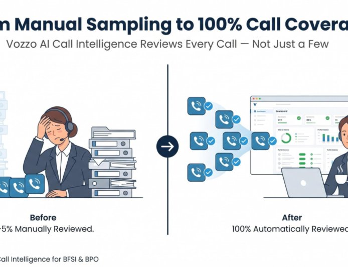 Vozzo AI Launches Call Intelligence — Turning India's BFSI and BPO Call Floors From a Blind Spot Into an Audit Trail