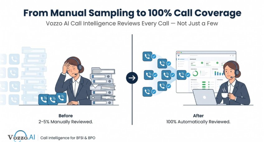 Vozzo AI Launches Call Intelligence — Turning India's BFSI and BPO Call Floors From a Blind Spot Into an Audit Trail